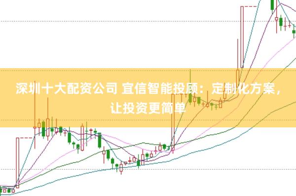 深圳十大配资公司 宜信智能投顾：定制化方案，让投资更简单