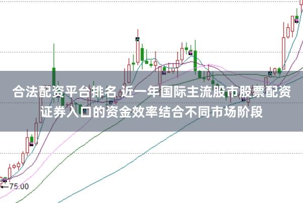 合法配资平台排名 近一年国际主流股市股票配资证券入口的资金效率结合不同市场阶段