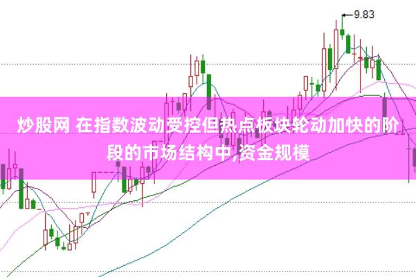 炒股网 在指数波动受控但热点板块轮动加快的阶段的市场结构中，资金规模