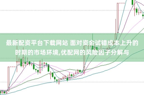 最新配资平台下载网站 面对资金试错成本上升的时期的市场环境，优配网的风险因子分解与