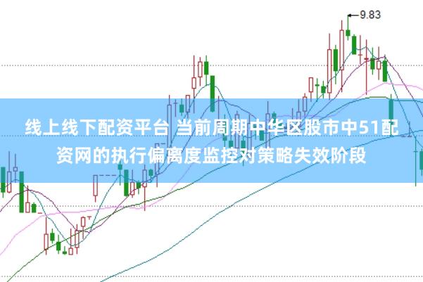线上线下配资平台 当前周期中华区股市中51配资网的执行偏离度监控对策略失效阶段
