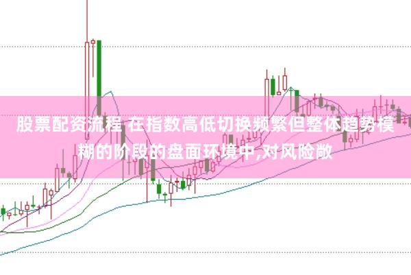 股票配资流程 在指数高低切换频繁但整体趋势模糊的阶段的盘面环境中，对风险敞