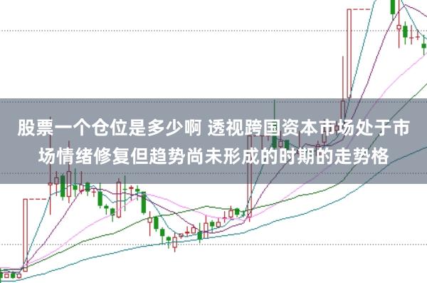 股票一个仓位是多少啊 透视跨国资本市场处于市场情绪修复但趋势尚未形成的时期的走势格