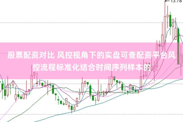 股票配资对比 风控视角下的实盘可查配资平台风控流程标准化结合时间序列样本的
