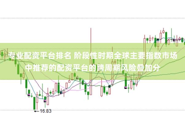 专业配资平台排名 阶段性时期全球主要指数市场中推荐的配资平台的跨周期风险叠加分