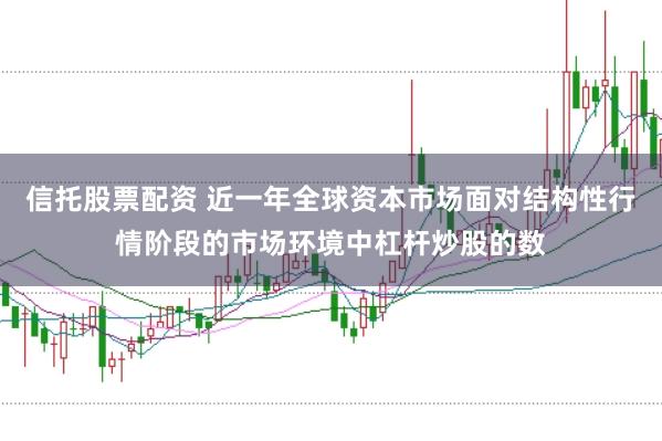 信托股票配资 近一年全球资本市场面对结构性行情阶段的市场环境中杠杆炒股的数