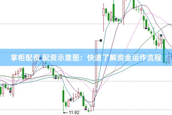 掌柜配资 配资示意图：快速了解资金运作流程