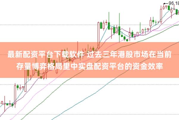 最新配资平台下载软件 过去三年港股市场在当前存量博弈格局里中实盘配资平台的资金效率